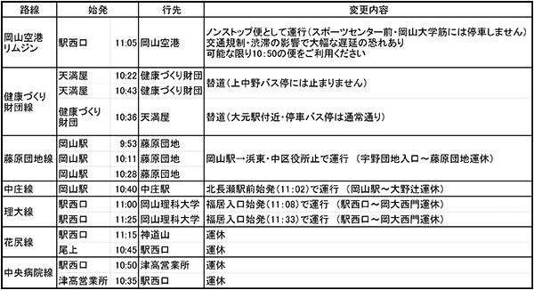 山陽ロードレース替え道運行概要